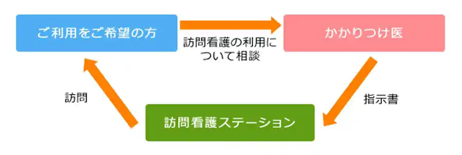 訪問看護ステーション1